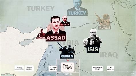 Who Is Fighting Whom And Why Syrias Civil War Explained