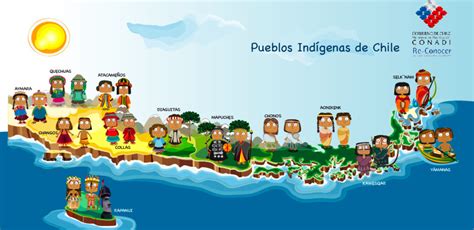 Curso Pueblos Originarios De Chile Chile Para Niños Pueblo Indígena