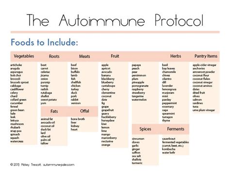 At the time, i didn't think i needed change. Paleo Autoimmune Protocol Print-Out Guides | Autos ...