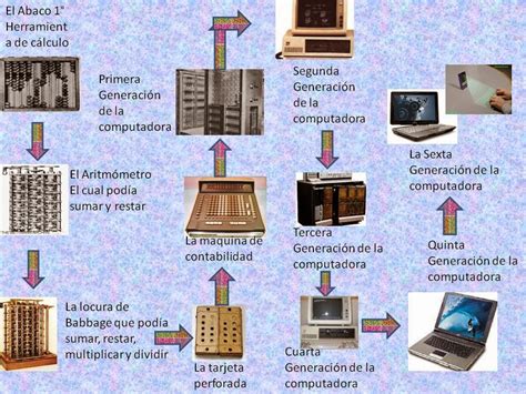 Maquinas Historia De La Informatica