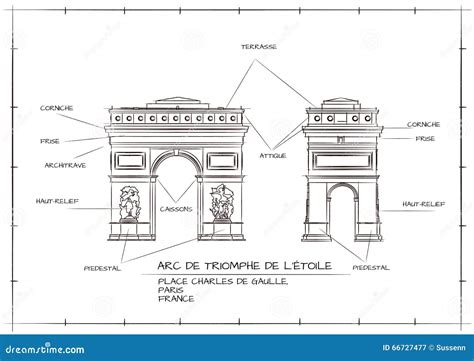 Arc De Triomphe Illustration De Vecteur Illustration Du Elysees 66727477