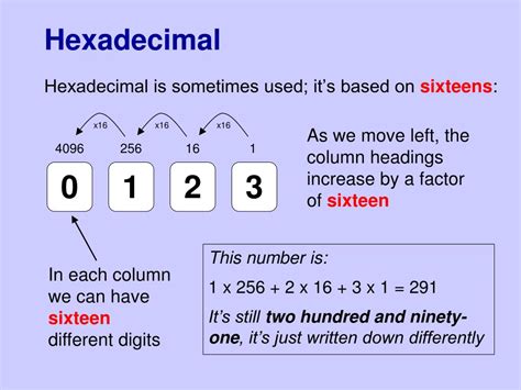 Ppt Hexadecimal Powerpoint Presentation Free Download Id1952189