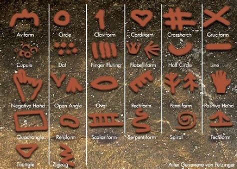 Prehistoric Cave Art Symbols