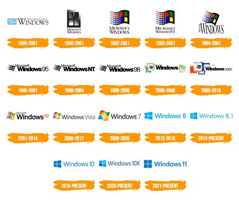 Savoir Quel Serait Le Nouveau Logo Windows Bank Home Com