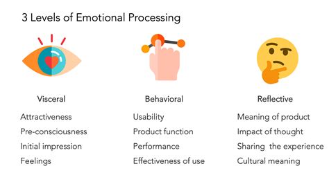 the art of emotion — norman s 3 levels of emotional design by justin baker muzli design