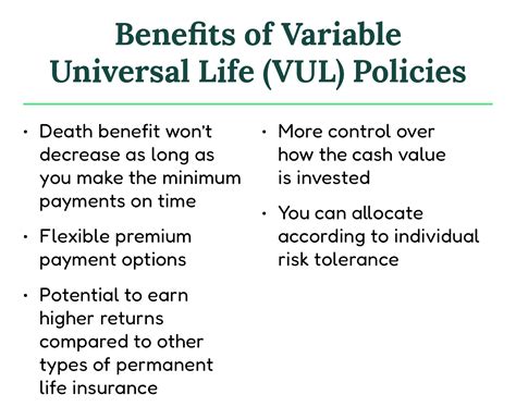 Understanding Variable Universal Life Insurance Blog Post Amplify