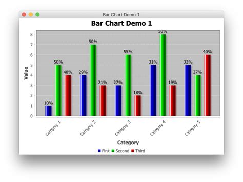 Java JFreeChart How To Add Percentage To Top Of Each Bar And Format