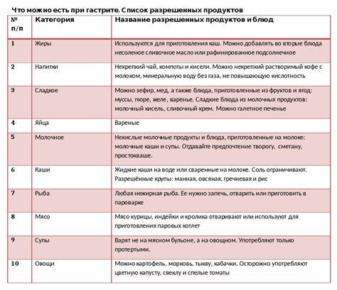 При грыже желудка какая диета