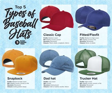 Types Of Baseball Hats The Top 5