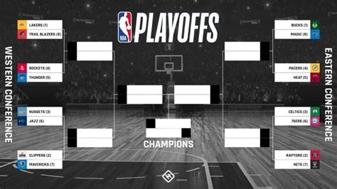 Nba Playoffs Schedule 2020 Full Bracket Dates Times Tv Channels For