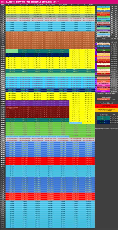 Cartoon Network CEE Schedules