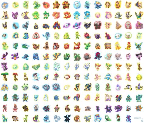 Pokemon Go Chart List