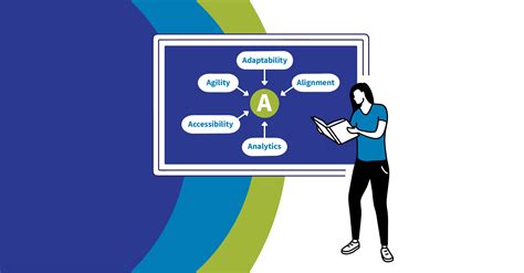 The 5 A’s of a Successful 2023 Learning and Development Strategy