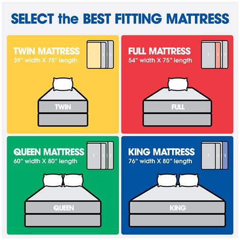 Mattress Size Chart And Dimension Guide