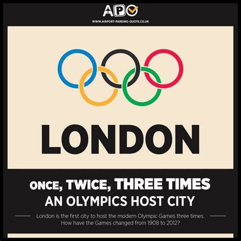 Comparing The 1908 1948 And 2012 London Olympics Infographic 2012