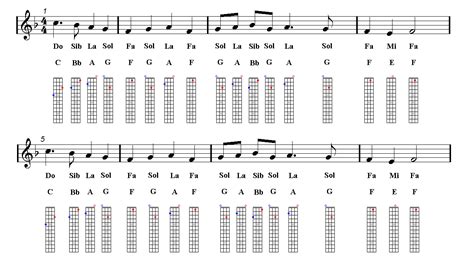 There are many different notes, but the 3 most common ones you'll see are whole notes (4 beats), half notes (2 beats), and quarter notes (1 beat). DECK THE HALLS Ukulele Sheet music - Guitar chords | Easy Music