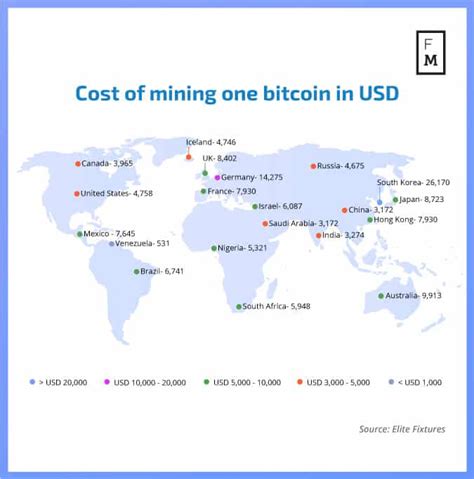 Research by the american chemical society assessing the environmental impact of bitcoin suggests that in 2018, bitcoins total output used 31.3 twh of electricity and produced 17.3 megatons of co2. How Much Does It Cost To Mine Bitcoin In Your Country?