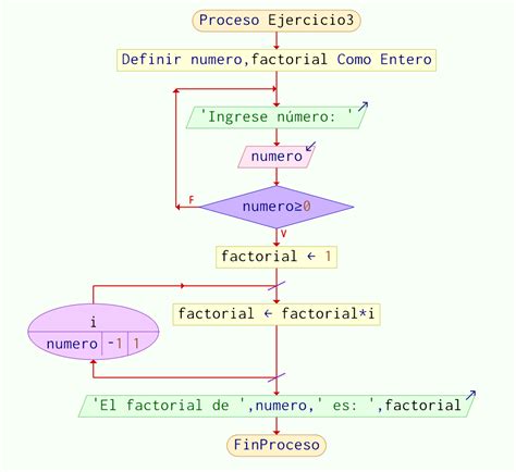 Diagrama De Flujo Estructura Repetitiva Ejercicios So Vrogue Co