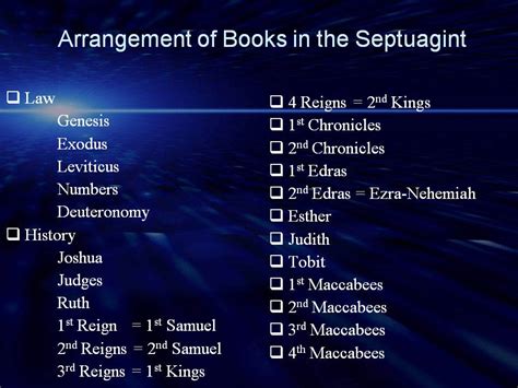The Septuagint 285 247 Bc Bible Study