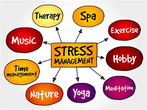 What Is Stress And How We Can Manage It