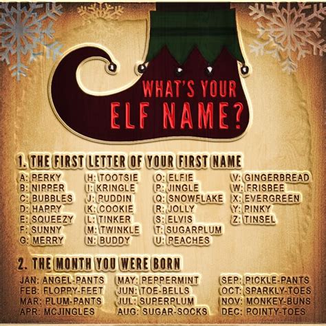 Pin By Patrick V On Funny And Cartoons Whats Your Elf Name Funny