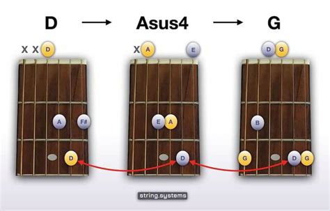 Asus4 Guitar Chord Asus4 Guitar Chord Kunci Gitar Online Serba Ada