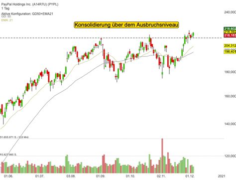 Dan dolev, analyst von mizuho securities usa, stuft die aktie von paypal holdings inc. PayPal - Die Bank der Zukunft mit 30 % Upside laut Mizuho ...