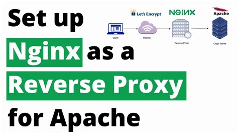 How To Set Up Nginx As A Reverse Proxy For Apache Hands On Youtube