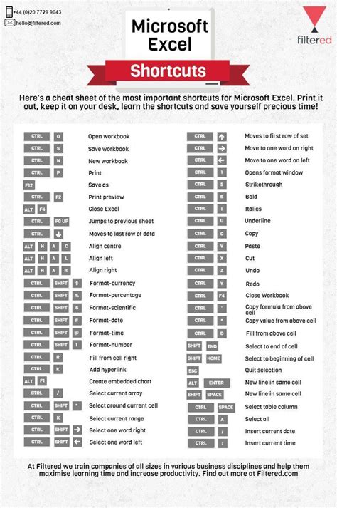 Microsoft Excel Shortcuts Excel Shortcuts Cheat Sheets Excel Shortcuts Computer Shortcut Keys