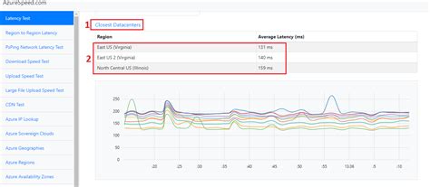 Azure Latency Test Azure Speed Test Ragasys Sistemas