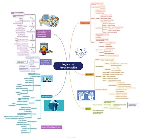 Mapa mental Lógica de Programación Lógica de Programación Algoritmos