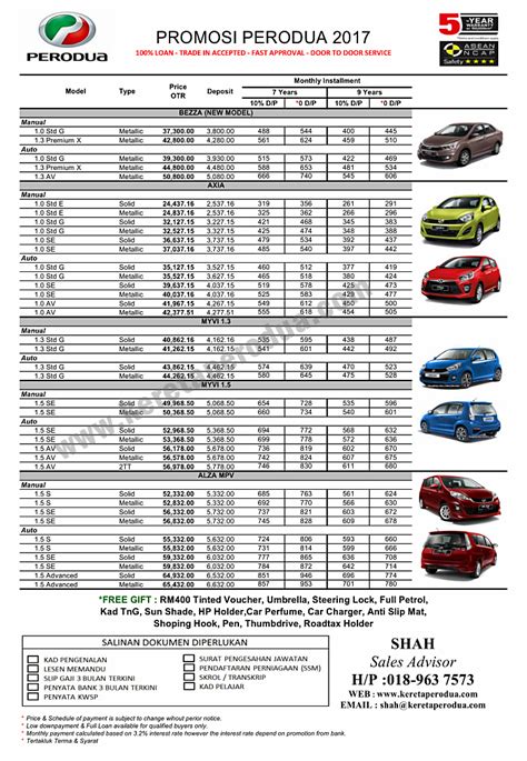 Maklumat senarai harga barang runcit terkini akan dipaparkan di screen anda. Senarai Harga Perodua Terkini 2017 - # Promosi Perodua Online
