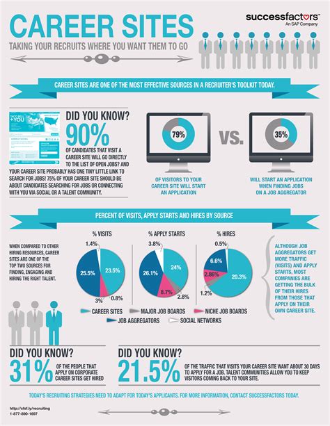 11 Infographic Making Website Images Accessibility Infographic