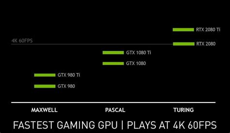 Nvidia Says Rtx 2080 Outperforms Gtx 1080 Ti New Benchmarks Leak