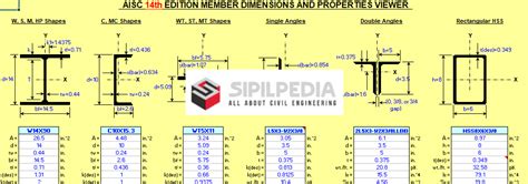Aisc 14th Edition Member Dimension And Properties Viewer Sipilpedia