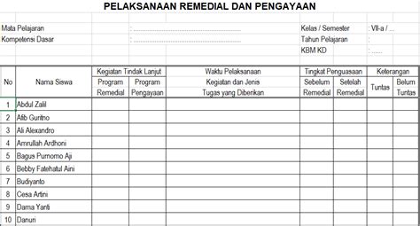 Program Remedial Dan Pengayaan