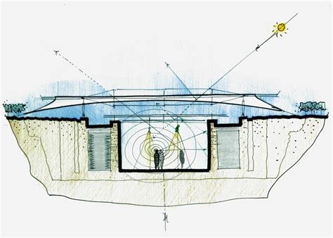 Architectural Drawings 8 Amazing Art Galleries In Section Architizer