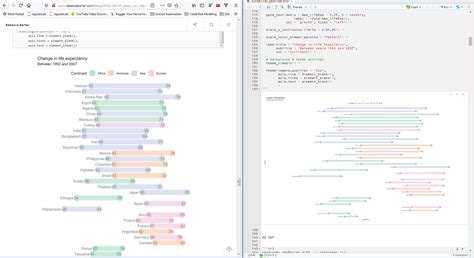 R How To Set Scaling Fit Resolution Of Plots In Rmarkdown Files And Rmarkdown Html Documents