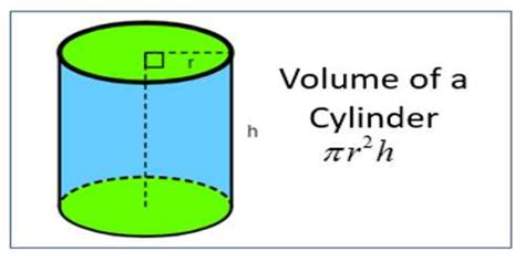 Volume Science Formula