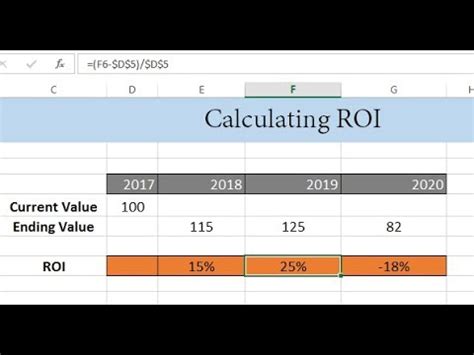 How To Calculate Roi Return On Investment In Excel Youtube