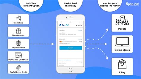 Sending money on paypal is easy, but how about getting paid? How Much It Will Cost to Make a Mobile Payment App Like ...