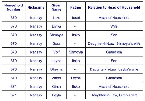 The Jewish Surname Process In Russia And Its Effect On Genealogy