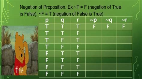 Logic Lesson Truth Table Negation Conjunction Dis Junction