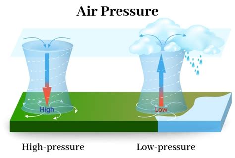 Air Pressure Worksheet