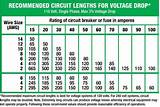 Electrical Wire Voltage Drop Chart Images