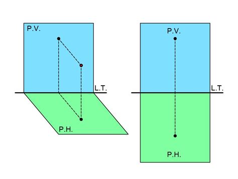 Dibujo Técnico Método De Proyección Ortogonal Mvblog