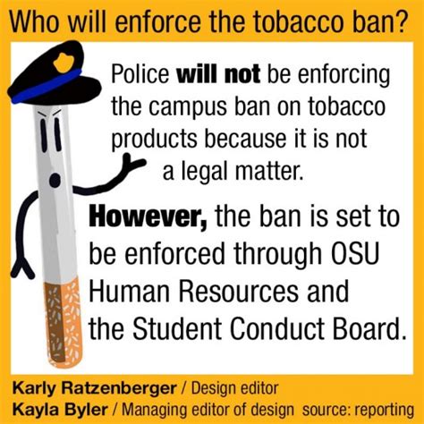 Peer Pressure Enough Of A Smoking Ban Enforcement For Some Ohio State Officials Students The