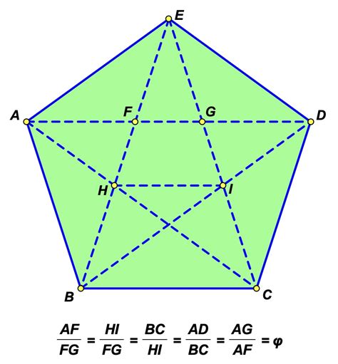 The Parallel Pentagon And The Golden Ratio