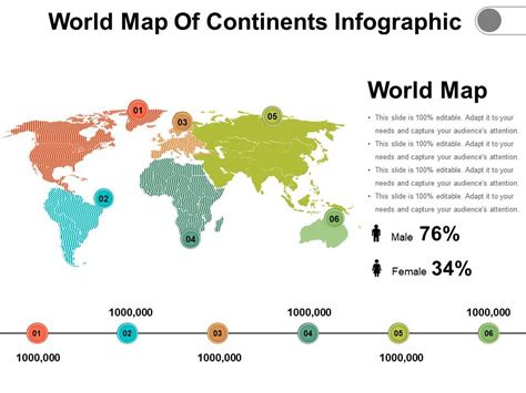 World Map Of Continents Infographic Presentation Graphics