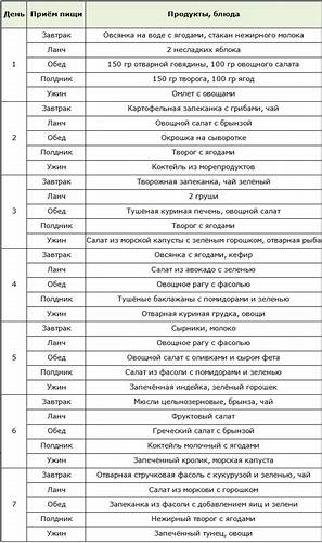 Меню Метаболической Диеты 1 Фаза – Telegraph Картинка - Меню Метаболической Диеты 1 Фаза – Telegraph